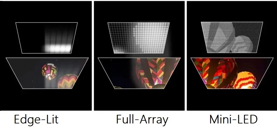 Edge LED local dimming - EagerLED | Leading LED Screen Supplier - EagerLED | Leading LED Screen Supplier Edge LED local dimming