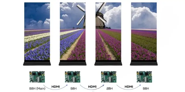 HD B8H HDMI Cascade