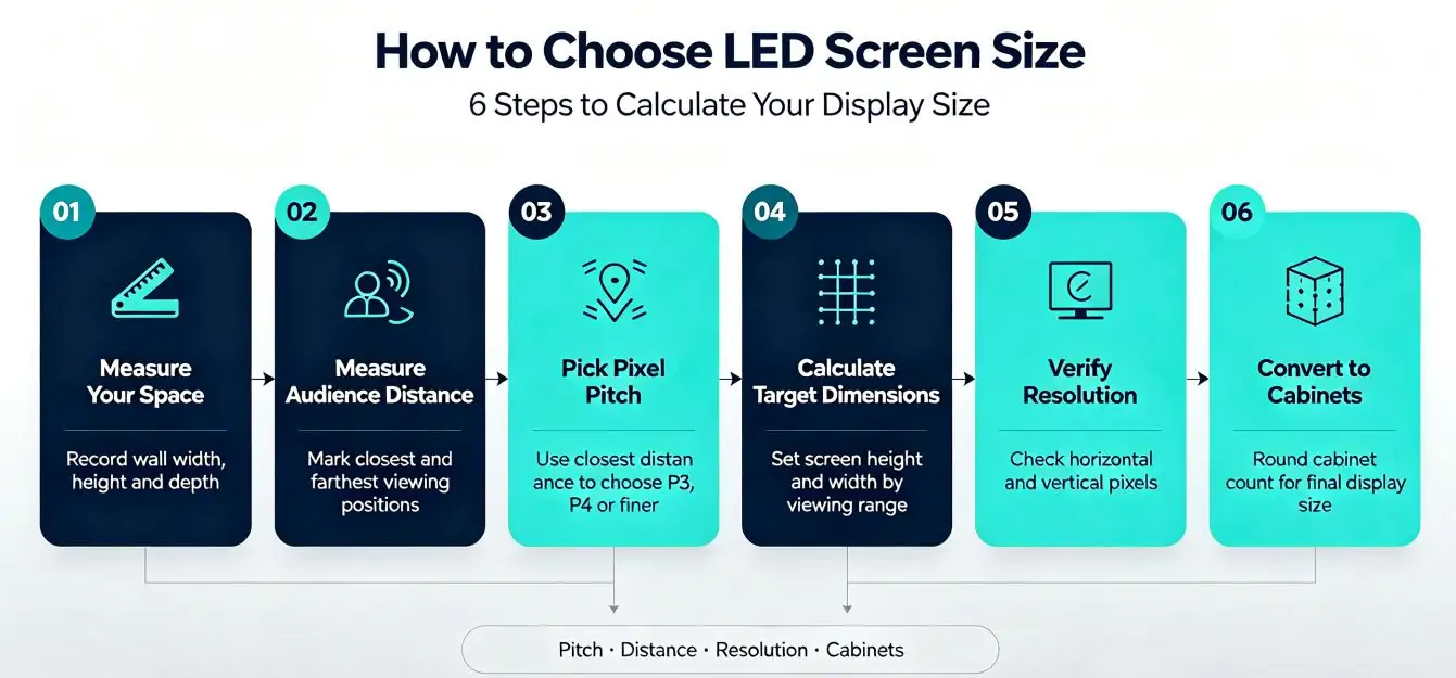 How to Choose LED Screen Size - EagerLED | Leading LED Screen Supplier - EagerLED | Leading LED Screen Supplier How to Choose LED Screen Size