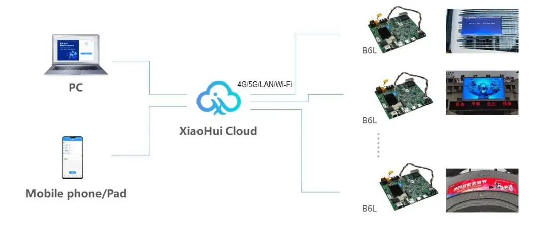 Huidu B6L Cloud Management