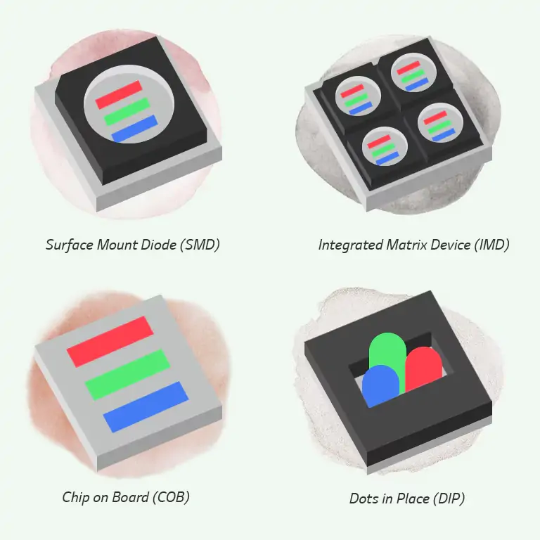 MIP vs SMD vs COB