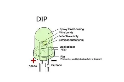 DIP - EagerLED | Leading LED Screen Supplier - EagerLED | Leading LED Screen Supplier DIP