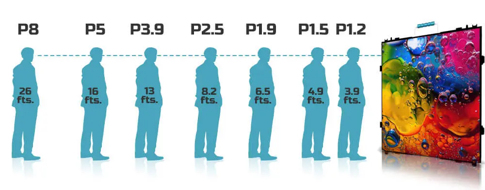 Pixel Pitch by Viewing Distance
