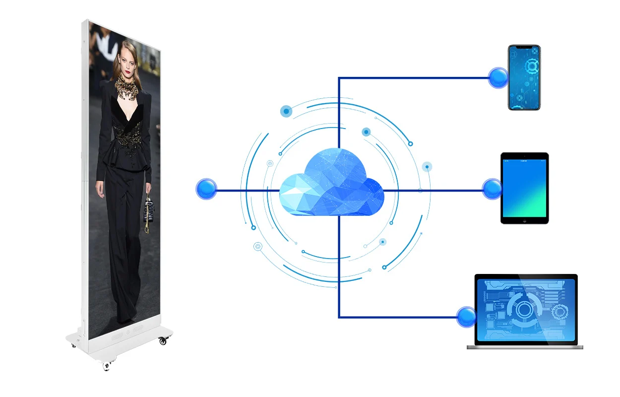 LED poster cloud content management linking a display with a phone, tablet and laptop