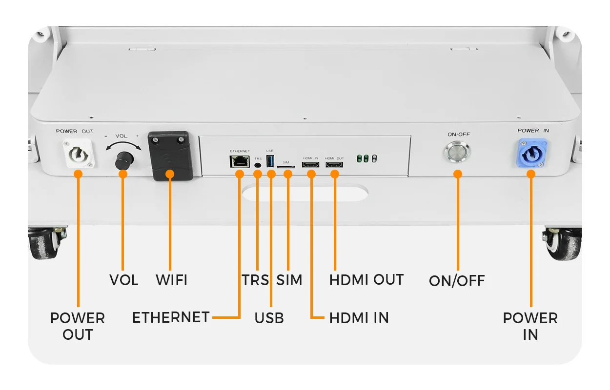 USB, HDMI and Ethernet connections on an EA1920iP5 LED poster player