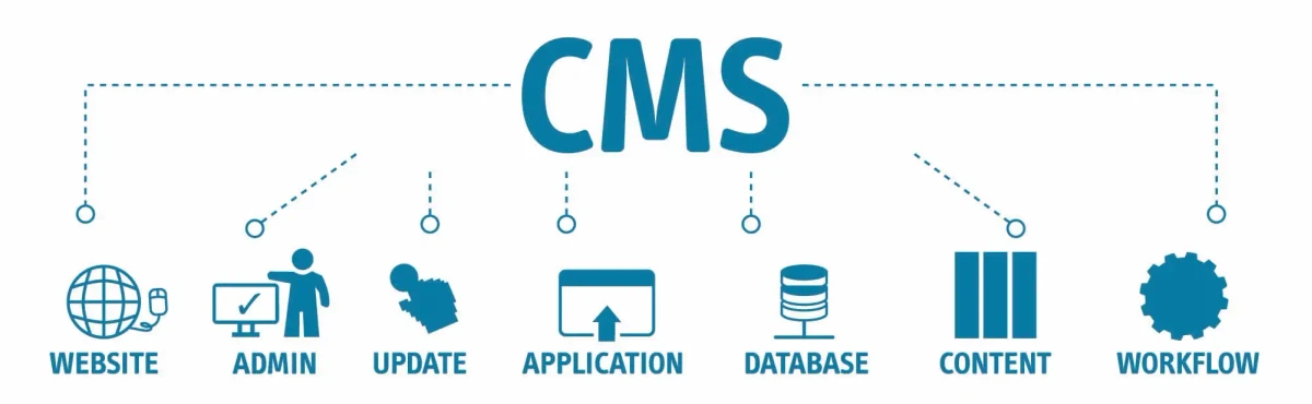Content management system workflow for updating mobile billboard advertising campaigns