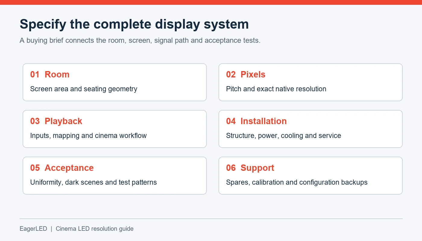 Cinema LED buying checklist covering room, pixels, playback, installation, acceptance and support